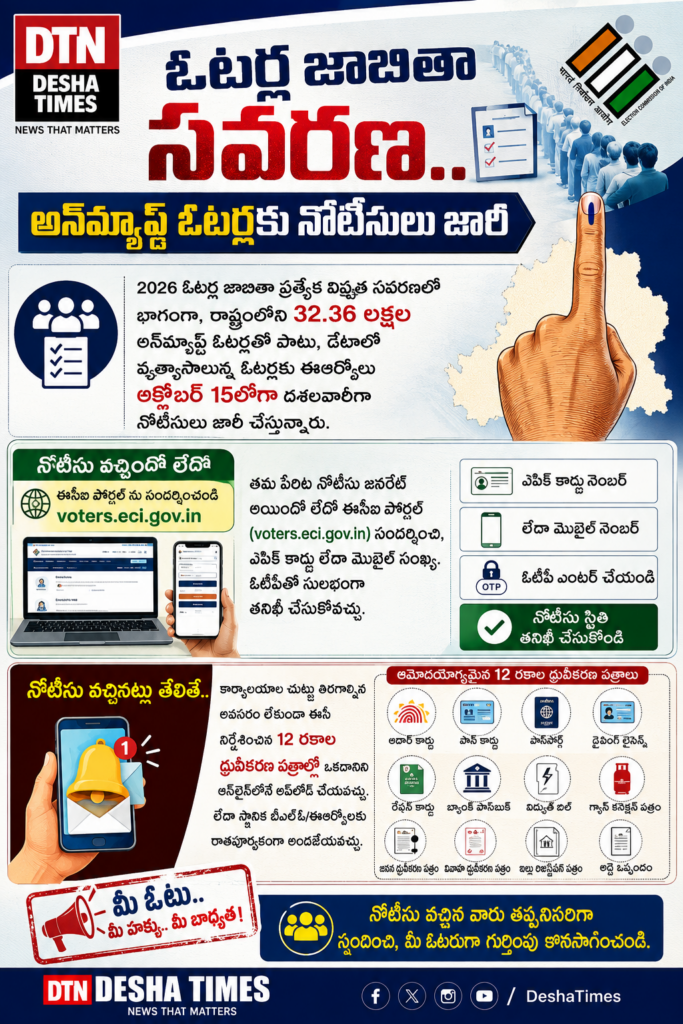 ఓటర్ల జాబితా సవరణ.. అన్‌మ్యాప్డ్‌ ఓటర్లకు నోటీసులు జారీ*