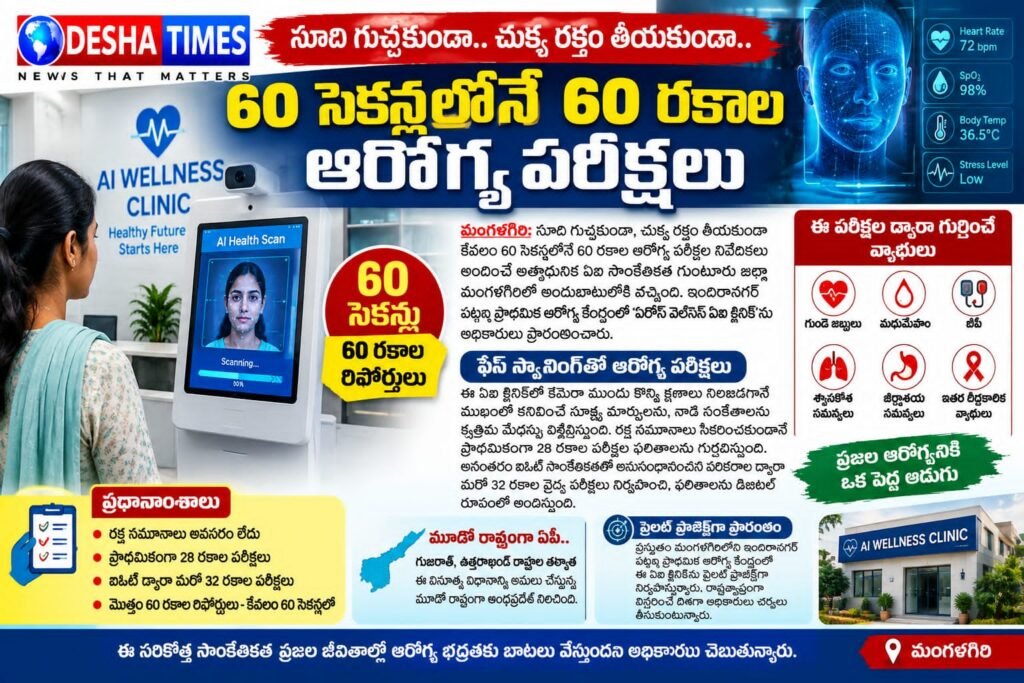 సూది గుచ్చకుండా.. చుక్క రక్తం తీయకుండా.. 60 సెకన్లలోనే 60 రకాల ఆరోగ్య పరీక్షలు