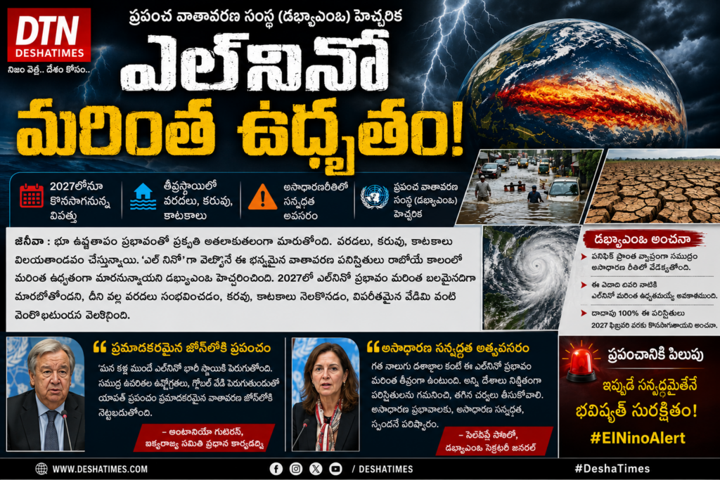 ఎల్‌నినో మరింత ఉధృతం.. 2027లోనూ ప్రభావం!